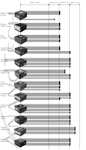 Comparison Atx Cable Lengths 500w To 550w 12 Power