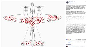 Those who failed, or did not survive, might even be ignored. How To Overcome Survivorship Bias The Business Of Social Games And Casino