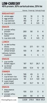Pin On Diet Plan