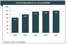 indian real estate industry overview market size growth