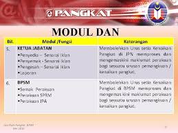 Urusan pemangkuan skim perkhidmatan perakaunan. Sistem Kenaikan Pangkat E Pangkat Caw Naik Pangkat