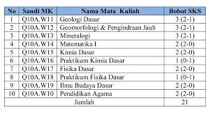 Maybe you would like to learn more about one of these? Apa Itu Sks Ip Dan Ipk Penjelasan Lengkapnya