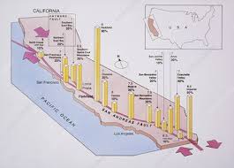 Learn vocabulary, terms and more with flashcards, games and other study tools. Diagram Of California Earthquake Probabilities Stock Image E365 0040 Science Photo Library