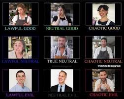 Claire Fication Alignment Chart Of Bon Appetit Staff By