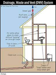 Before plumbing your bathroom, you'll want to determine where the tub, sink, and toilet will be. Useful Tips For Mastering Pex Plumbing Projects Plumbing Tips Bathroom Plumbing Plumbing Installation Pex Plumbing