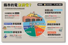 林慧秋on behance infographic design infographic design