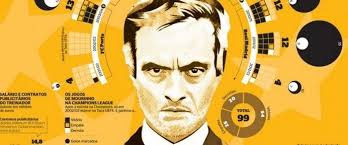 Infographics image inspiration