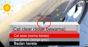 Jika badan kereta anda terdapat banyak kesan calar halus, produk waxco ini mungkin ada penyelesaiannya terbaik. Guna Air Sabun Kain Fiber Dan 4 Lagi Step Nak Hilangkan Kesan Calar Kereta Mudah Pun Mudah
