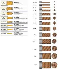 Wire Gauge Ampacity Online Charts Collection
