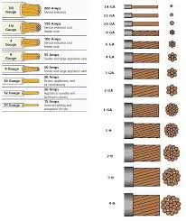 wire gauge ampacity online charts collection