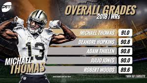 And actually, by the absurd standard that nuk has set, he kind of had a down year in 2019, with 104 catches for 1,165 yards and. Pff On Twitter The Best Wide Receivers In The Nfl So Far This Season