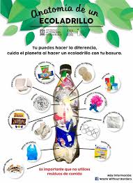 Convoca Ua De C A Unirse Al Reto De Elaboracion De Ecoladrillos El Heraldo De Reciclaje Y Medio Ambiente Conservacion Del Ambiente Cuidado Del Medio Ambiente