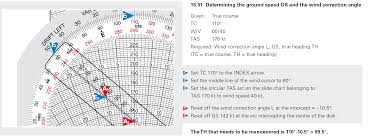 Anleitung Zum Aviation Calculator Iwa 11092