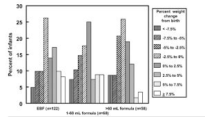 Interpreting Newborn Weight Loss