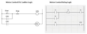 Plc Ladder Logic Tutorial Wiring Diagram General Helper