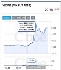 What Caused The Volatility Tsunami On 5 Feb 2018 Six