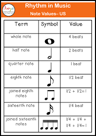 Scroll past the main chart to find the printable. Marcato Symbol In Music