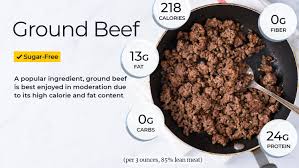 Please refer to the nutrition facts label seen to the left for a full breakdown of complete nutrition found in a 1 lb ground beef hamburger. Ground Beef Nutrition Facts And Health Benefits