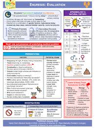 Image result for Enuresis