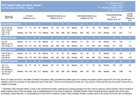 Disney Vacation Club Points Chart 2019 Myvacationplan Org