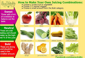 26 Rigorous Fruit Juice Combination Chart