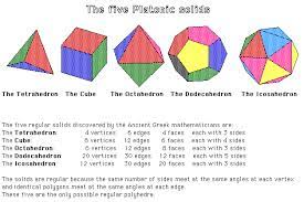 The Five Platonic Solids Geometria Proyectos Modelos