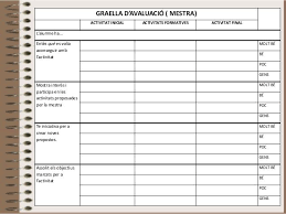 Aquesta pàgina detalla les activitats de divulgació de l'astronomia relacionades amb l'aula d'astronomia fora de l'àmbit docent estricte de la universitat de. Sandra Sabartes Diaz Sabartsdaz Profile Pinterest