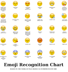 If someone sends an emoji symbol of a smiley face with hearts as eyes, i will interpret it as he or she is in love. This Artist Uses Emoji To Explore Empathy Autism And How We Connect Wired