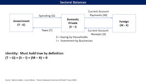 Modern Monetary Theory Wikiwand