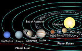 Video ini berisi tentang fakta menarik sistem tata surya dan planetfakta alam semestafakta tata suryafakta tentang mataharifakta tentang planet Seperti Apa Sistem Tata Surya Berikut Penjelasan Lengkapnya Sabuk Asteroid Tata Surya Planet