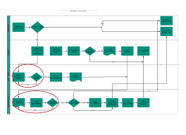 Green Belt Project The Fee Assessment Enhancement Work