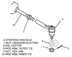 Repair Guides