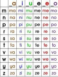 Berisi kata kata menyesal dan minta maaf, penyesalan cinta, pacar tersayang, atau mantan, juga meskipun kita tidak dapat mengubahnya kembali, namun melalui kata kata penyesalan mungkin. 24 Projects To Try Ideas Learning Letters Preschool Preschool Learning Activities Learning Letters