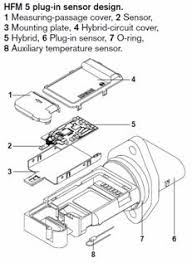 2001 gmc yukon wiring diagram diagram base website wiring my 85 z28 and changing a 165 ecm to a 730. Mass Air Flow Sensor Maf