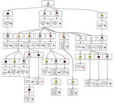 The Most Useful Chart Of Potions In Minecraft Great For A Brewing Table Station Minecraft Blueprints Minecraft Minecraft Tips