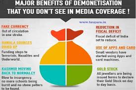 6 Major Benefit Of Demonetisation That We Do Not See In Media Coverage Media Coverage Coverage Media