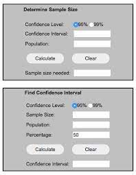 Sample Size Calculator Confidence Interval Confidence Level Free Quotes