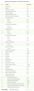 Коробка для новорожденных от собянина 2020: S 1 Yanvarya 2018 Vse Moskvichi Budut Poluchat Podarki Na Rozhdenie Rebenka