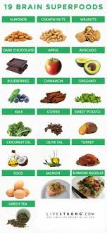 19 Brain Superfoods Dr Daniel Amen Healthy Brain Health And Nutrition Brain Food