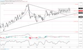 Top 5 Events May Canada Jobs Report Usdcad Price Forecast