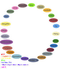 rotate resize tool overwatch ship chart