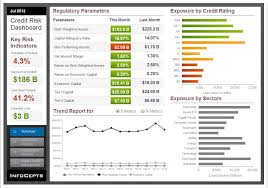 Infocepts Microstrategy Credit Risk Analysis Dashboard Helps The Chief Risk Officer Cro Of C Credit Risk Analysis Debt Relief Programs Debt Relief Companies
