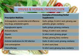 Educate Yourself Before Taking Herbal Supplements
