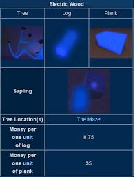 Daha fazla roblox hile için tıkla. Lumber Tycoon 2 Roblox Posts Facebook