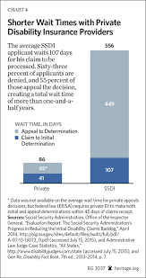 Image result for Private Disability Insurance