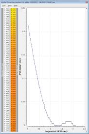 Injector Flow Rate Linearization Table Evolutionm