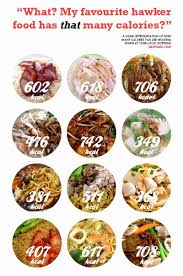 Food And Calories Chart Unique Calories Of Singapore S Local Food When It Es To Calorie Chart Calorie Food