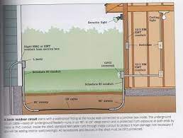 Your home electrical service main electrical panel circuit breakers and fuses subpanels and branch circuits outdoor circuits. Home Electrical Wiring Shed Plans House Wiring