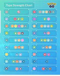 Pin By Korrie Hodgson On Pogo Pokemon Type Chart Pokemon Pokemon Go