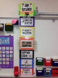 Maybe you would like to learn more about one of these? What Time Is Is Game Time Sports Theme Classroom Sports Classroom Classroom Management